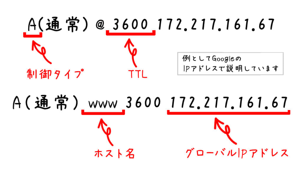 Aレコードの設定方法解説の画像