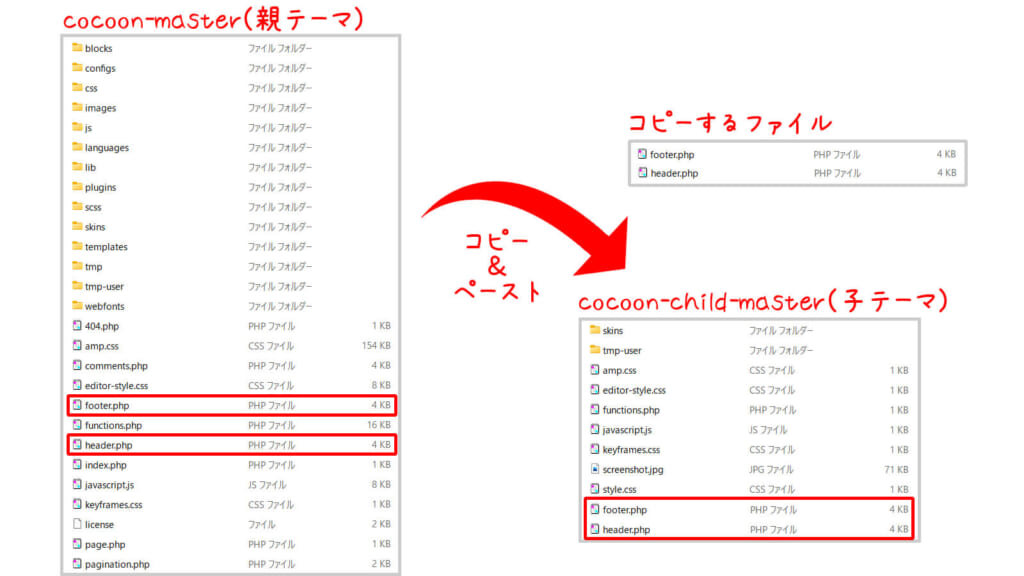 Cocoonの親テーマから子テーマにコピペの画像