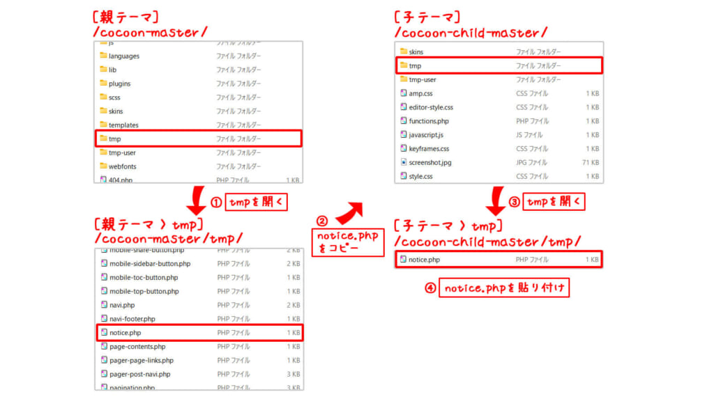 Cocoonの親テーマから子テーマにコピペの画像