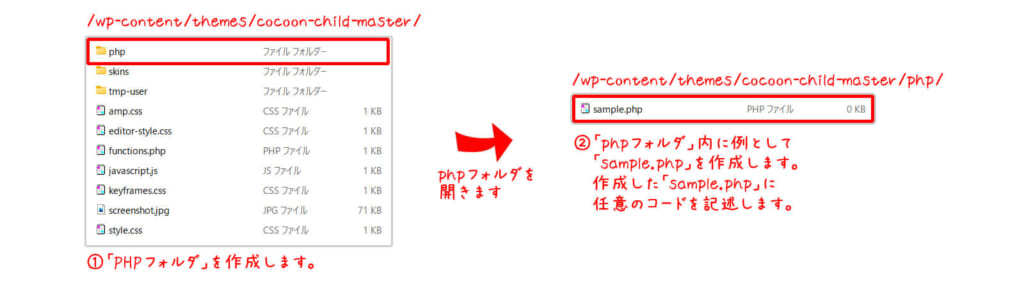 Cocoon子テーマ内にサンプル作成の画像