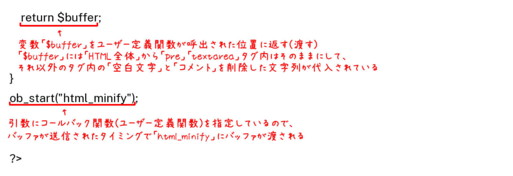 HTML Minify PHPコード6解説の画像