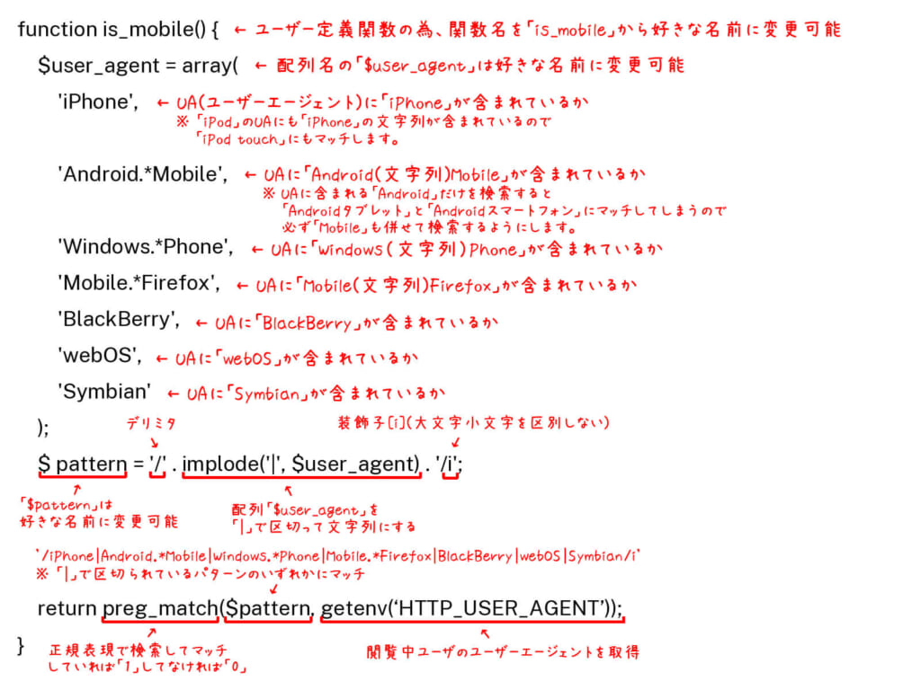 WordPressで端末分岐コード解説の画像